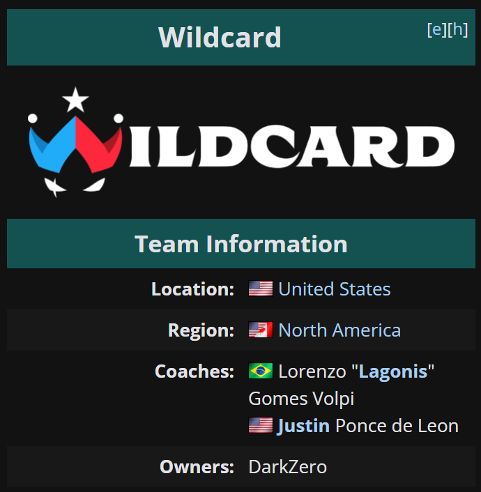 R6esportsNA's tweet photo. Not even making this up 😭

NAL Finals 2025: DarkZero 2-0 Wildcard ✅
NAL 2025 Stage 2: DarkZero 7-4 Wildcard ✅
NAL 2025 Stage 1: DarkZero 2-0 Wildcard ✅
NAL 2025 Stage 1: DarkZero 7-4 Wildcard ✅
NAL 2024 Stage 2: DarkZero 7-5 Wildcard ✅
NAL 2024 Stage 1: DarkZero 7-1 Wildcard ✅
NAL 2023 Stage 2: DarkZero 2-1 Wildcard ✅
NAL 2023 Stage 2: DarkZero 7-1 Wildcard ✅