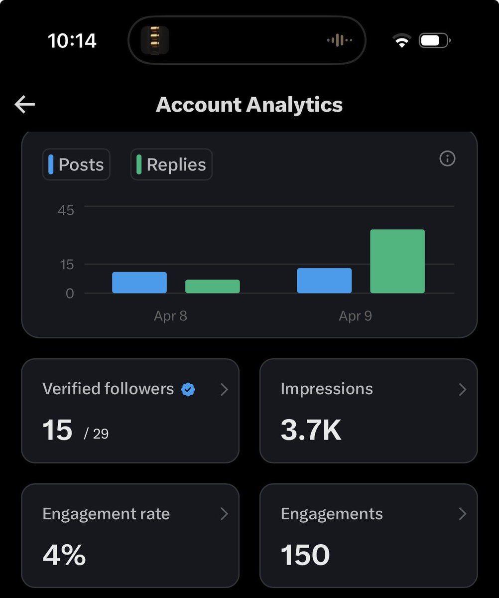 No Chill Zone tweet media