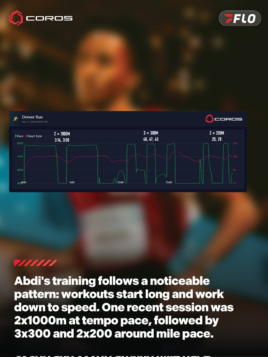 FloTrack tweet media