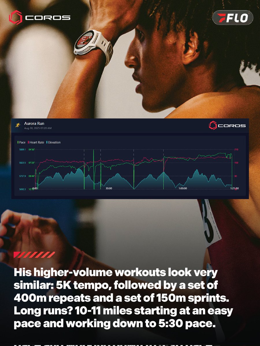 FloTrack tweet media