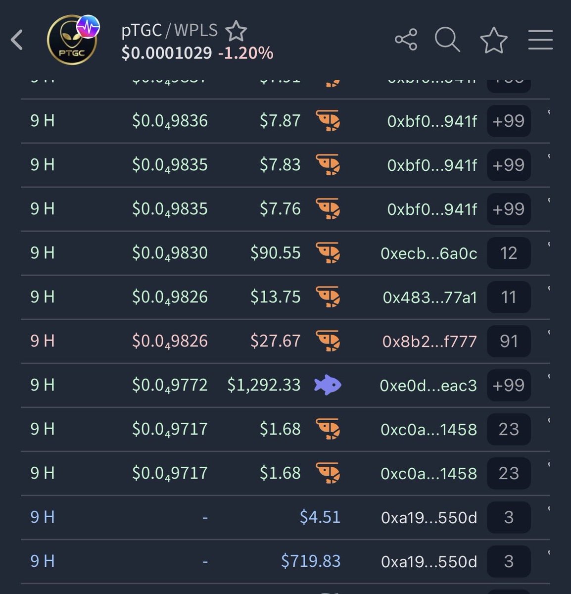 These $700 LP adds with $PLS at all-time low prices are really starting to add up. $pTGC will be larger than anyone imagined. Keep in mind these LP adds are locked into the smart contract, burning them from ever being able to be removed. That, combined with its other large burned