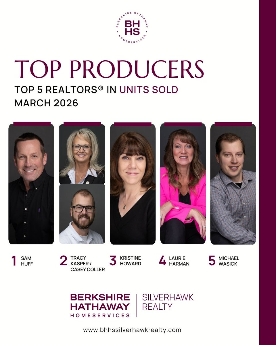 BHHS_Silverhawk's tweet photo. 🏆 Celebrating Excellence: March 2026 Top Producers

We’re incredibly proud to recognize our Top 5 REALTORS® for their exceptional achievements in both Sales Volume and Units Sold this past month.

Thank you for your commitment to excellence!
https://t.co/n8kqzp2Nsh https://t.co/tlb5VZe0Nb