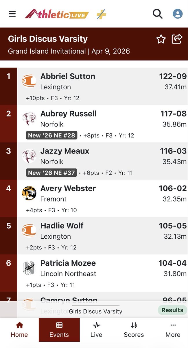 Fremont Girls Throwers tweet media