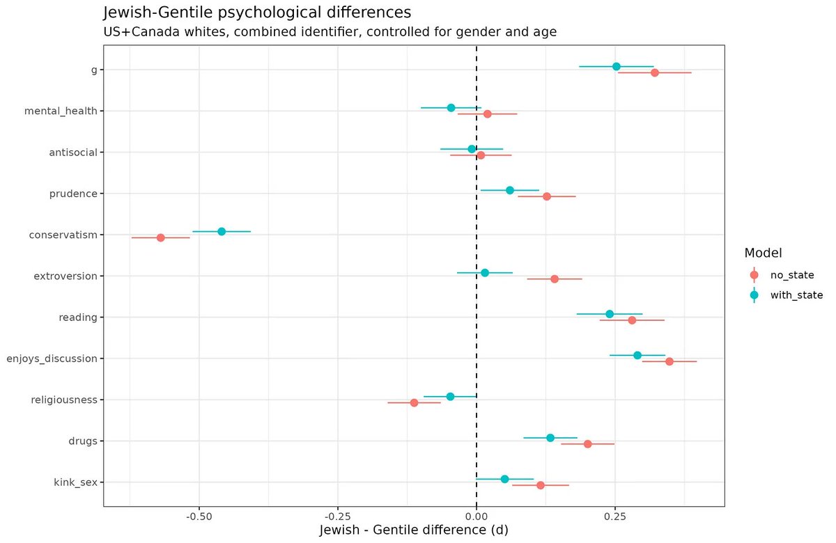 Emil Kirkegaard tweet media