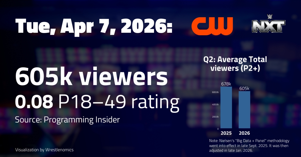 Wrestlenomics tweet media