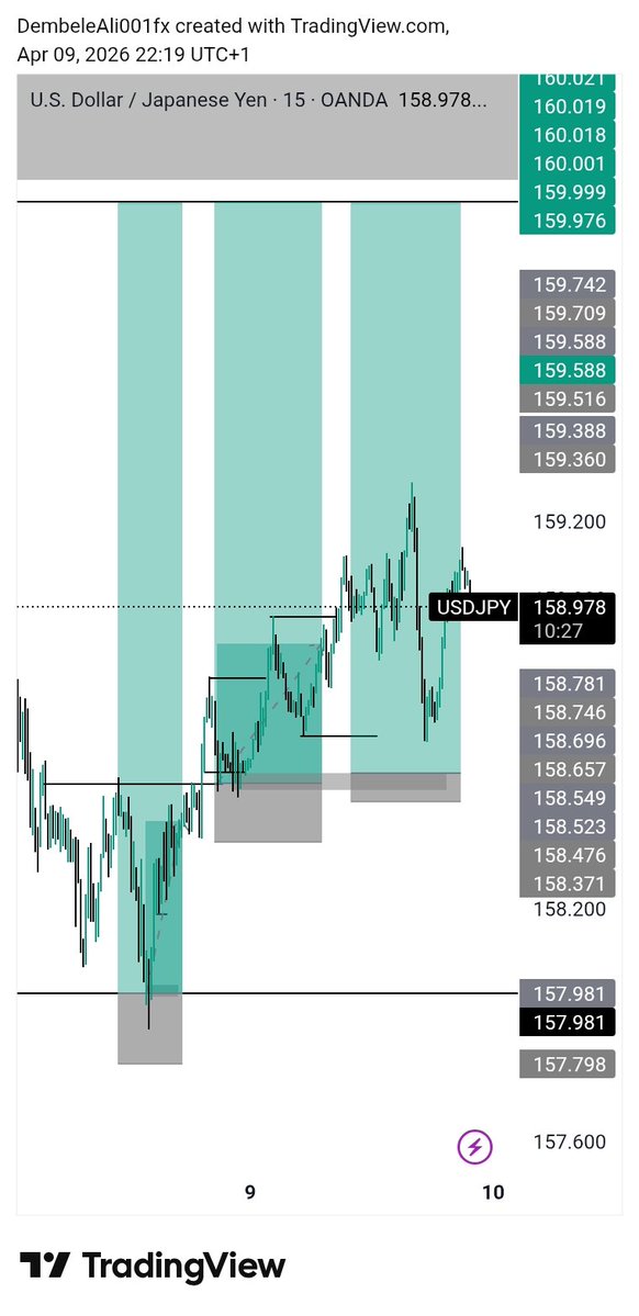 DEMBELEALI FX 🎯💯📊 tweet media