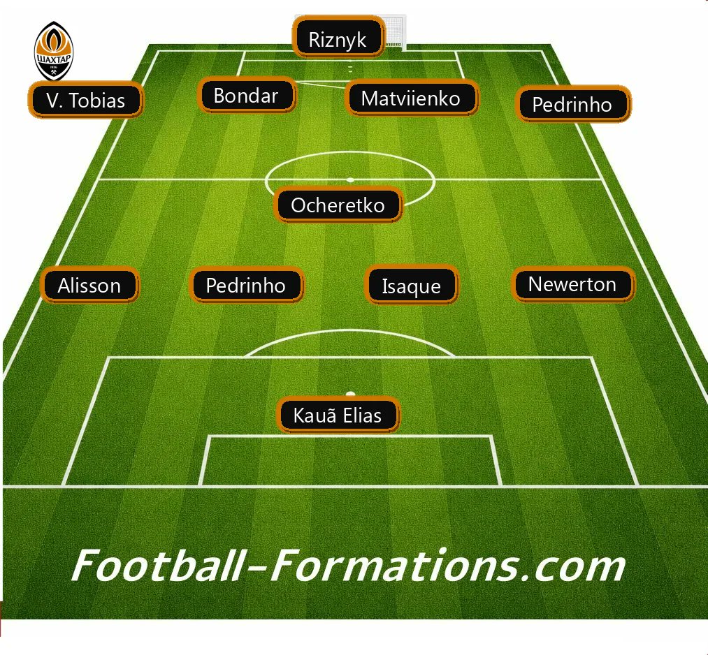 Football-Lineups.com tweet media
