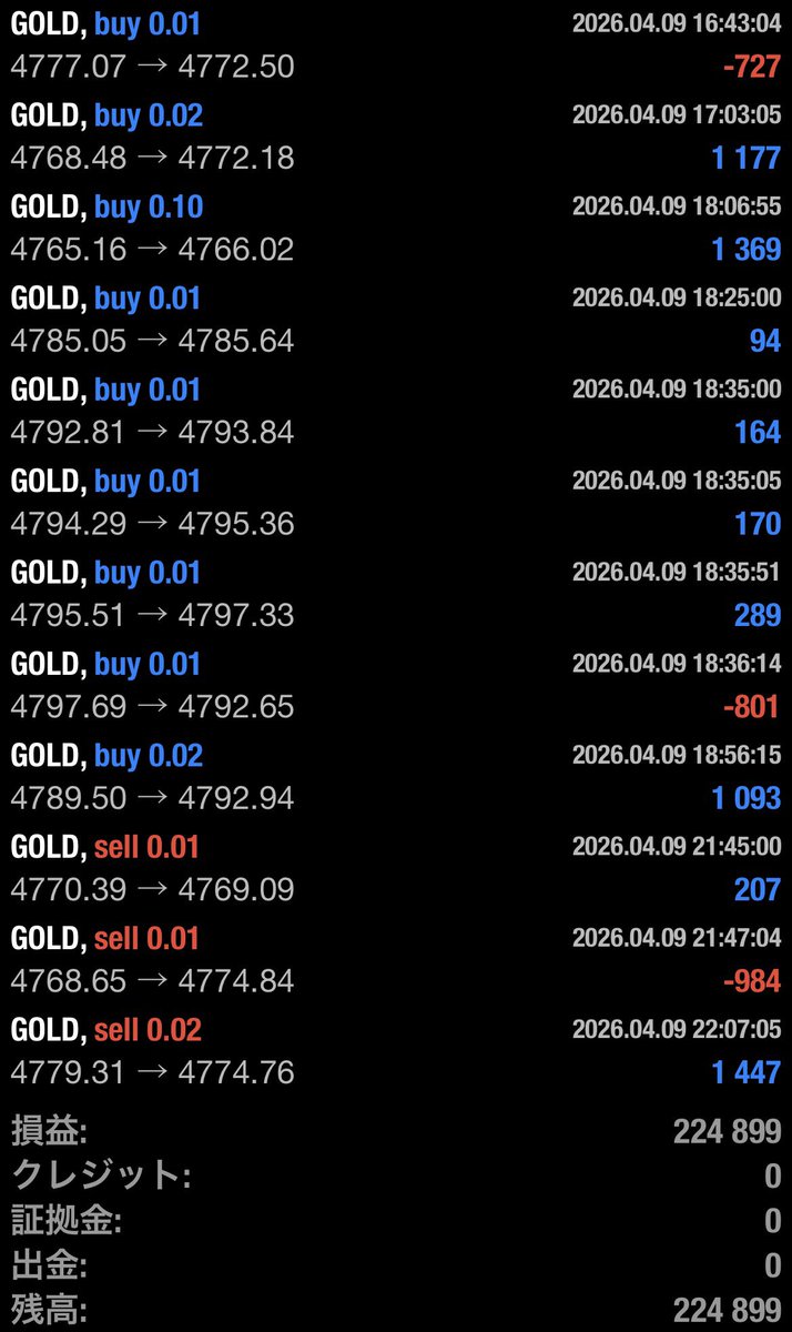 FXmochimo's tweet image. コツコツドカンはもうやらないと誓います
(  °-° )ノ✨🎯
#FX #EA #RUISEREBORN