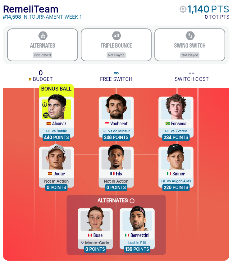 Remeli 🎾 tweet media