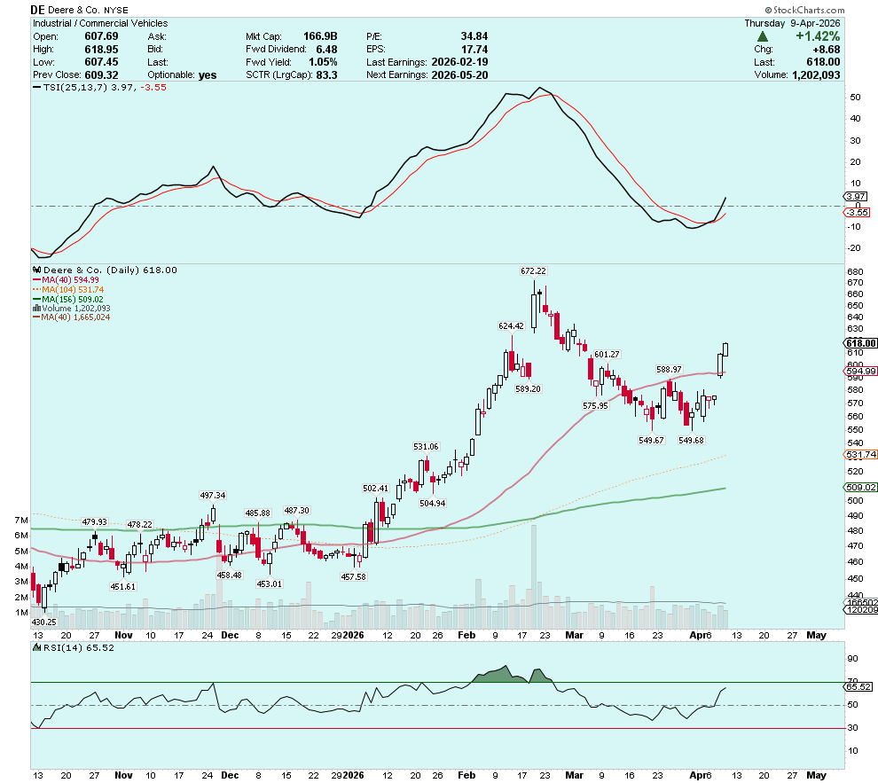 CEO Technician tweet media