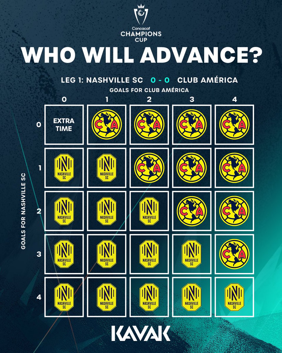 Concacaf Champions Cup tweet media