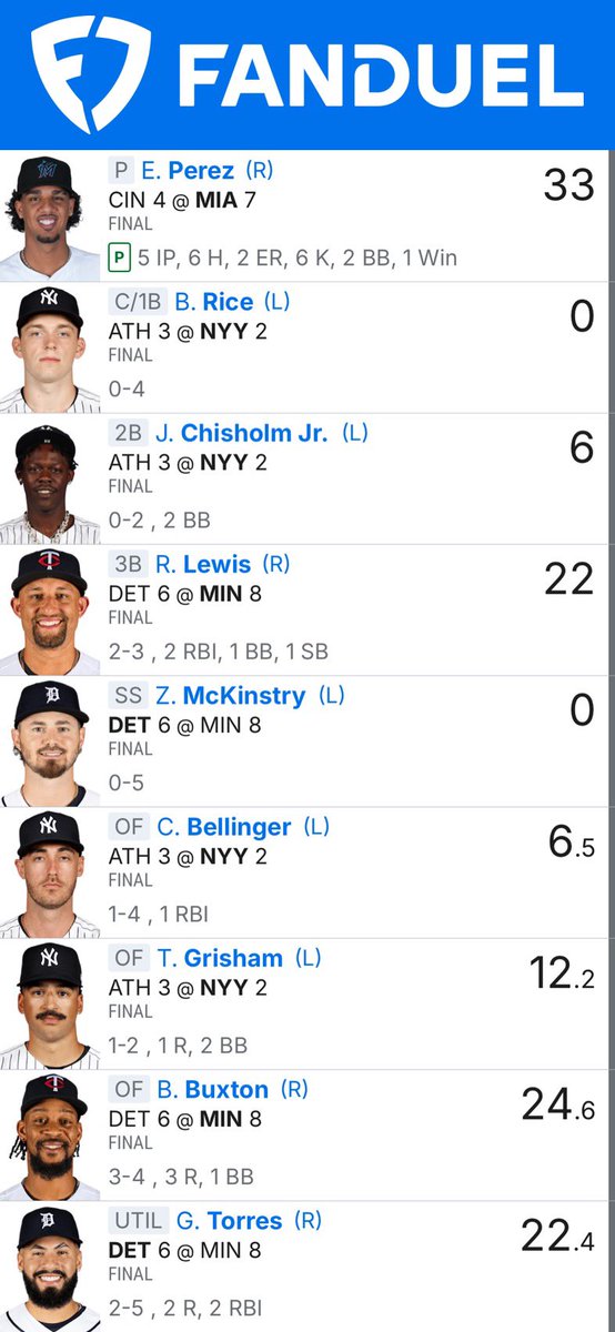 Fantasy Supreme DFS Daily Fantasy Sports™️ tweet media