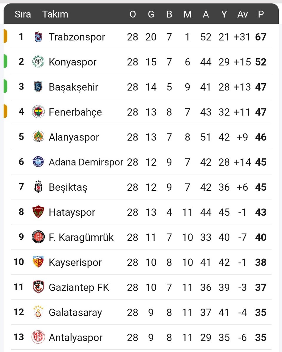 Mevzu Trabzonspor tweet media