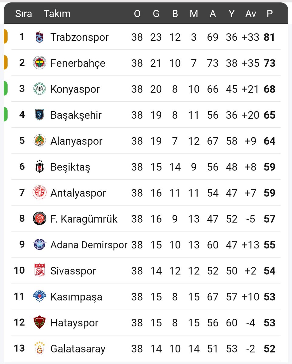 Mevzu Trabzonspor tweet media