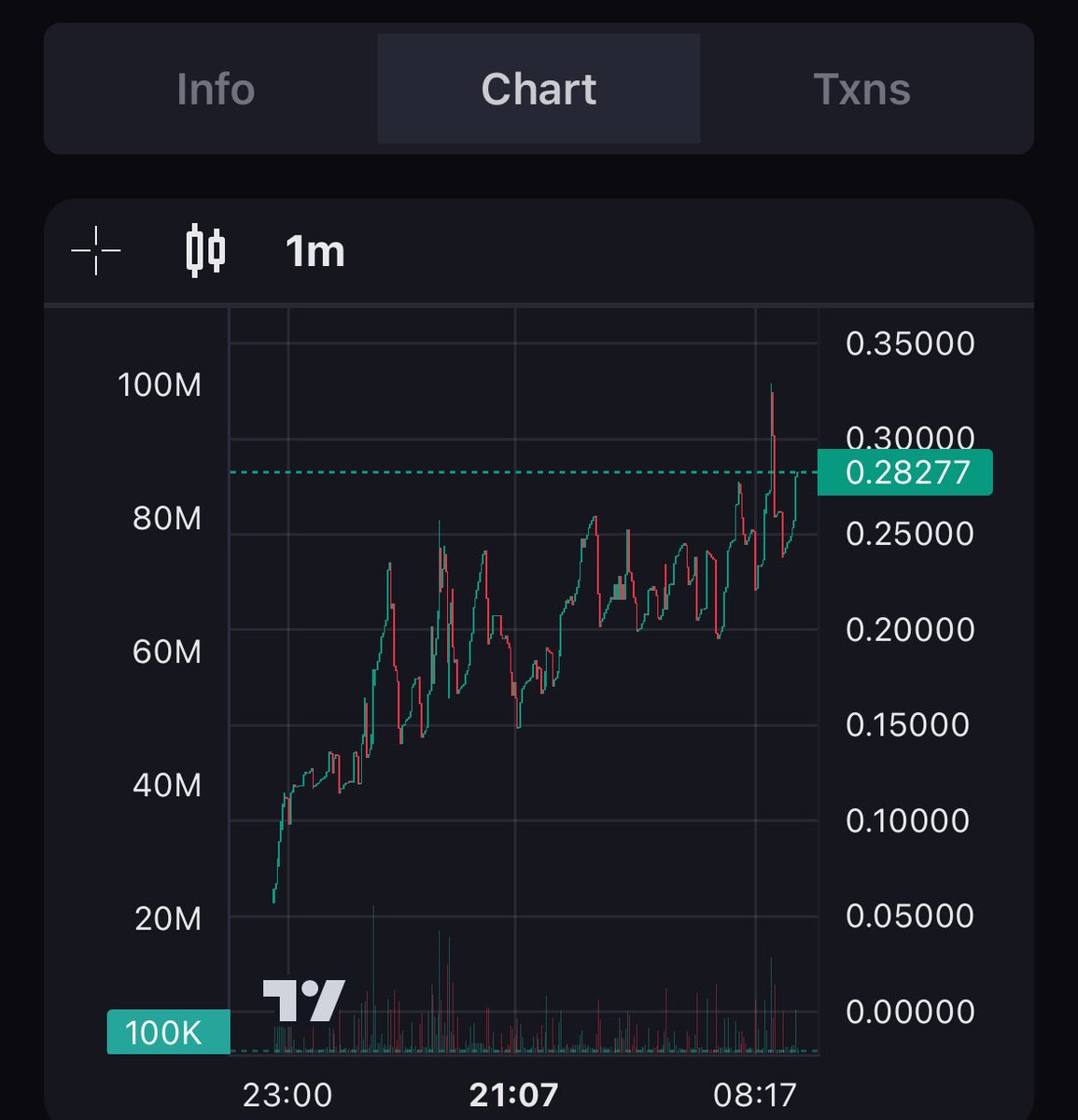 FINK_PLS's tweet photo. I think it’s pretty evident that $FINK is going up and to the right 📈  

0x578f94f729d41983b77a07650517479e409c329b

https://t.co/1vzDivALMm https://t.co/fSvSStcdX2