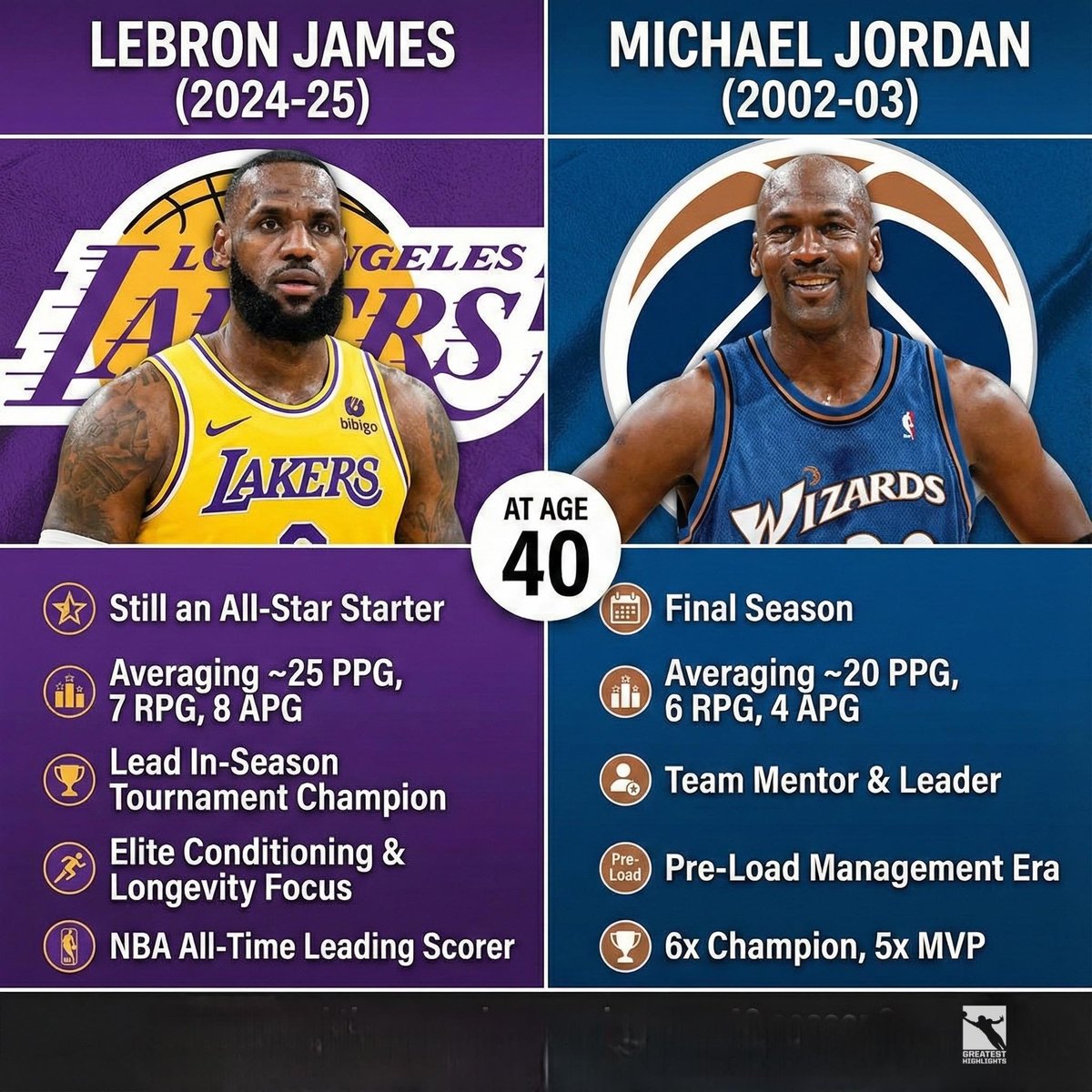 Fastbreak Hoops tweet media