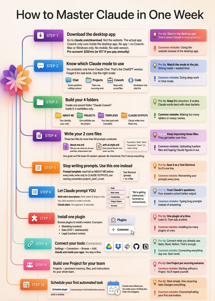 Getting started with Claude Code doesn’t have to be overwhelming. Even ...