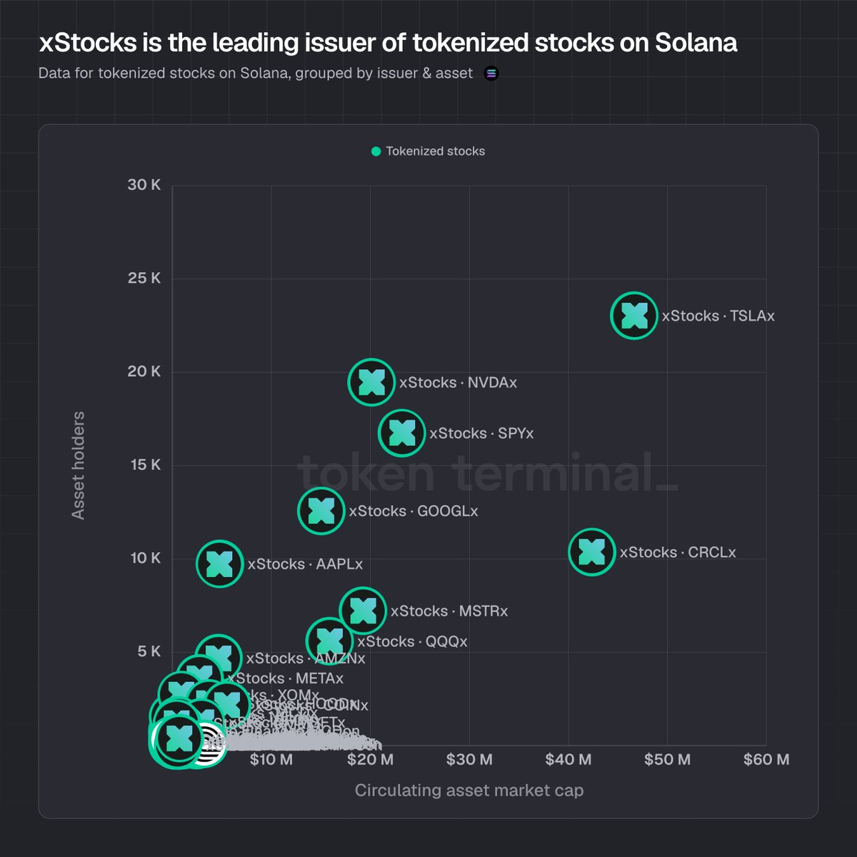 Token Terminal 📊 tweet media