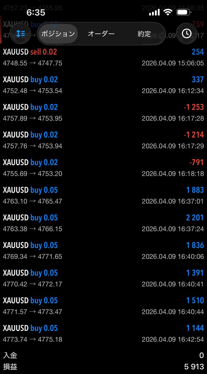 ポロン（FX裁量トレーダーへの勉強中） tweet media