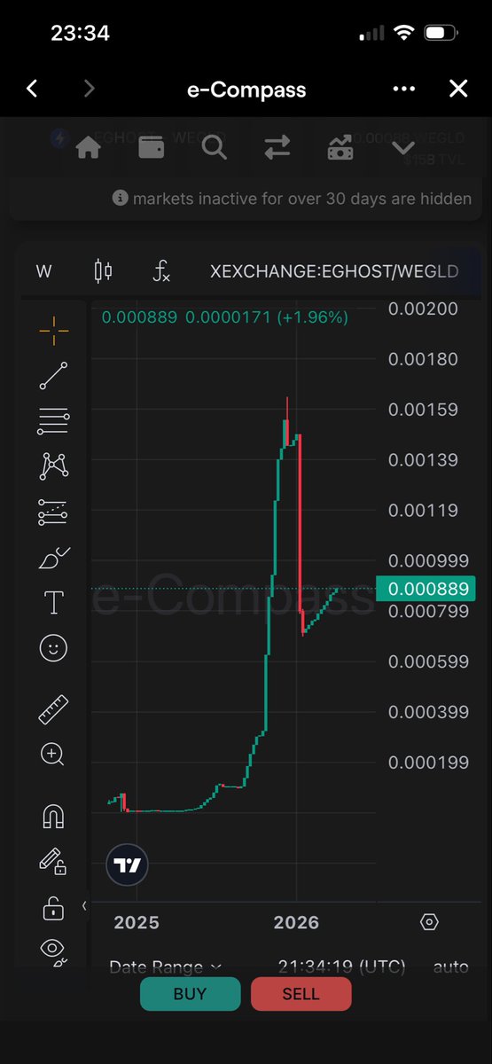 Some tokens from multiversx are strongly acting against $egld inflation

Which one will you bet on? 

$xMPH $eghost