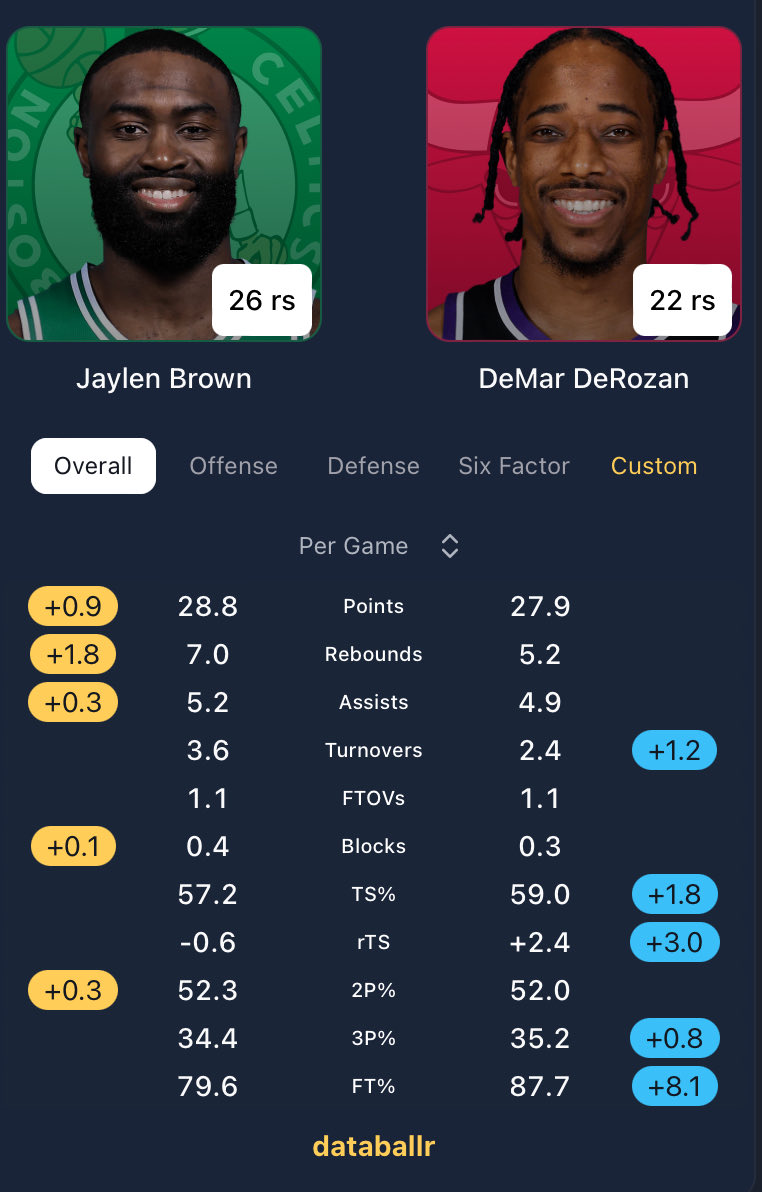 brad stevens is a fraud tweet media