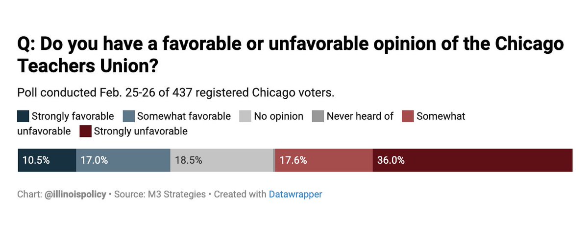 Illinois Policy tweet media