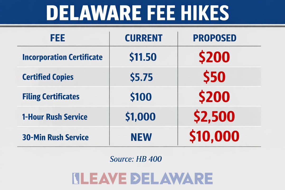 Leave Delaware tweet media