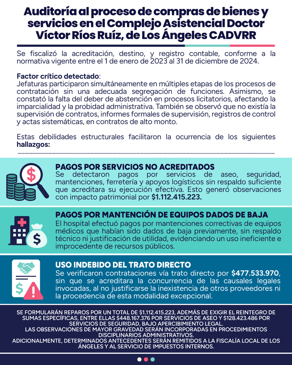 Contraloría tweet media