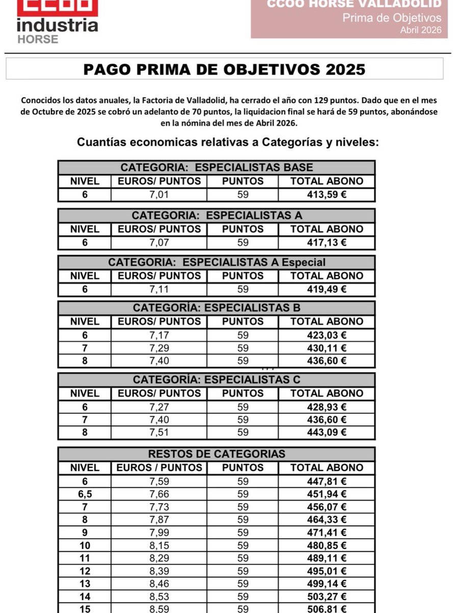 CCOO HORSE ESPAÑA tweet media