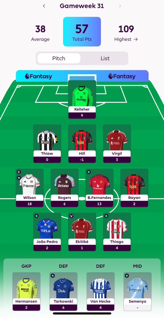 Result from BGW 31⬆️