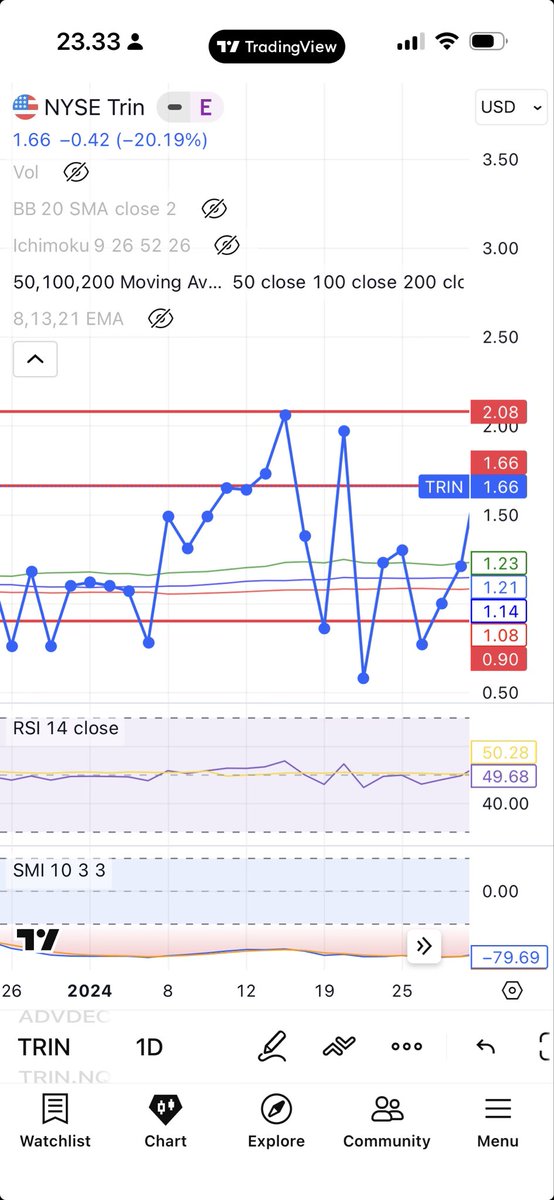 Simon Says tweet media