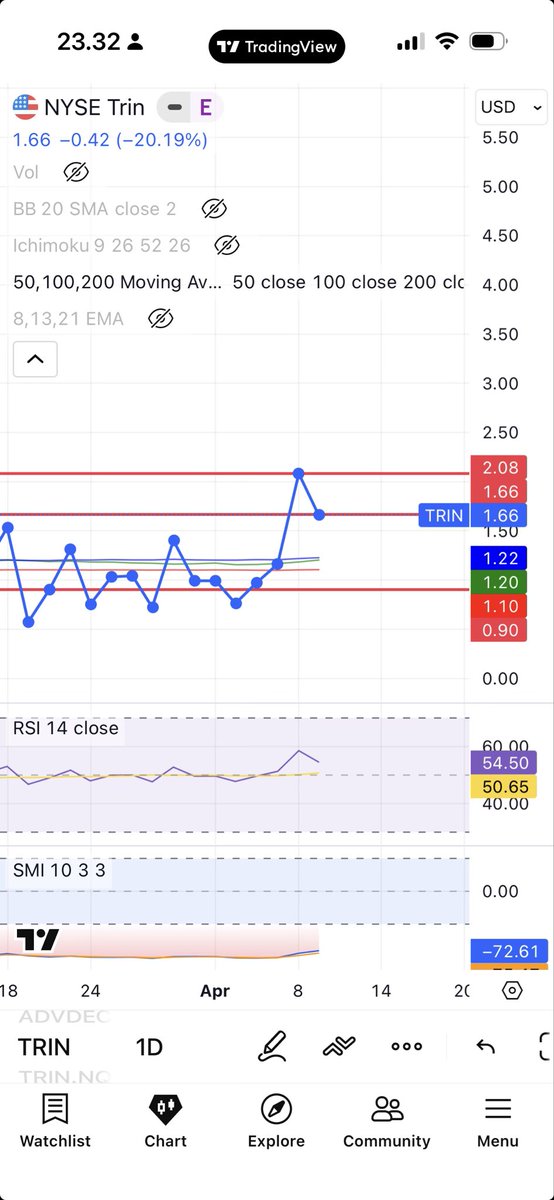 Simon Says tweet media