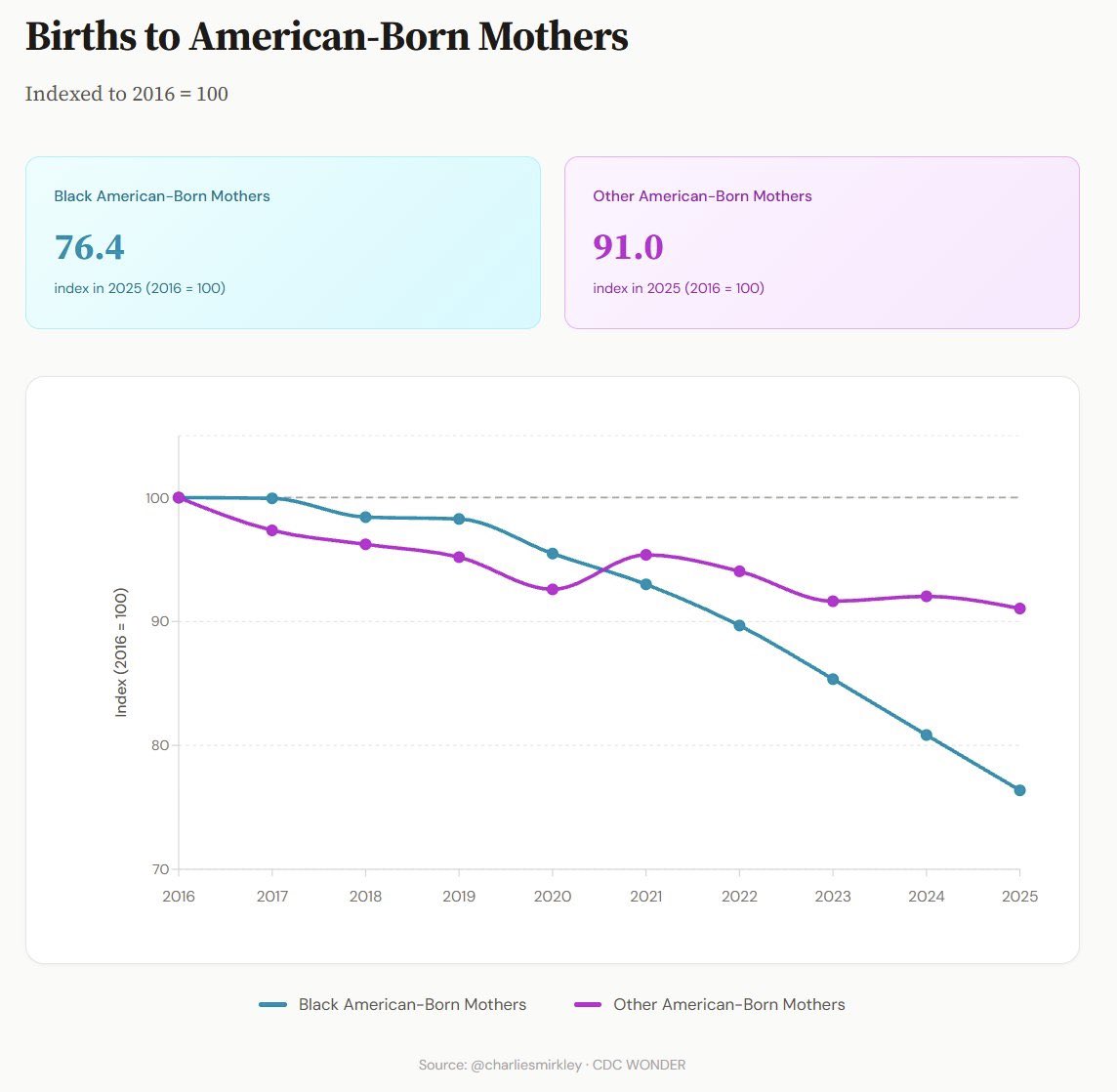Charlie Smirkley tweet media