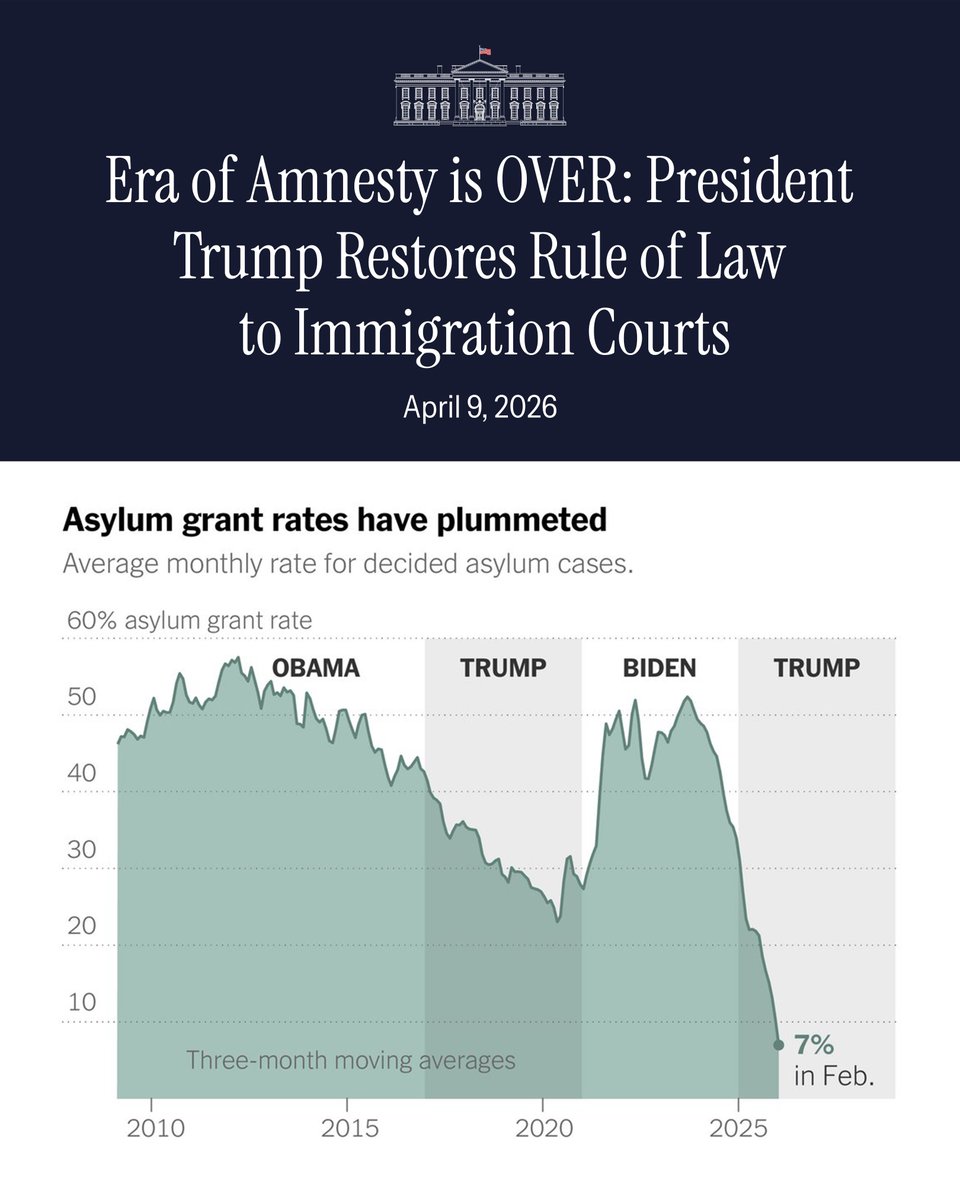 The White House tweet media