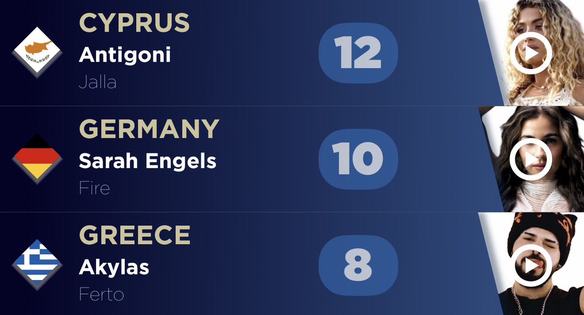 RenosMax 🇨🇾🇬🇷🇩🇪|🍊🔥 tweet media