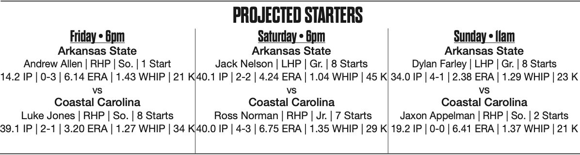 Kara_Richey's tweet photo. Sophomore RHP Andrew Allen will make his first Friday night start for Arkansas State baseball this season vs #11 Coastal Carolina. Chase Richter unavailable for the next 3ish weeks as he recovers from eye surgery. 

Nelson &amp; Farley on Saturday &amp; Sunday as usual. https://t.co/C9ki8uWukX