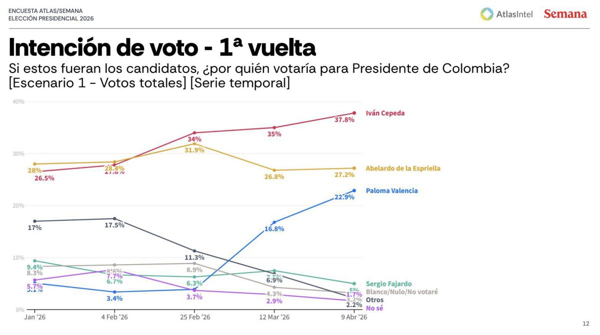 David Luna tweet media