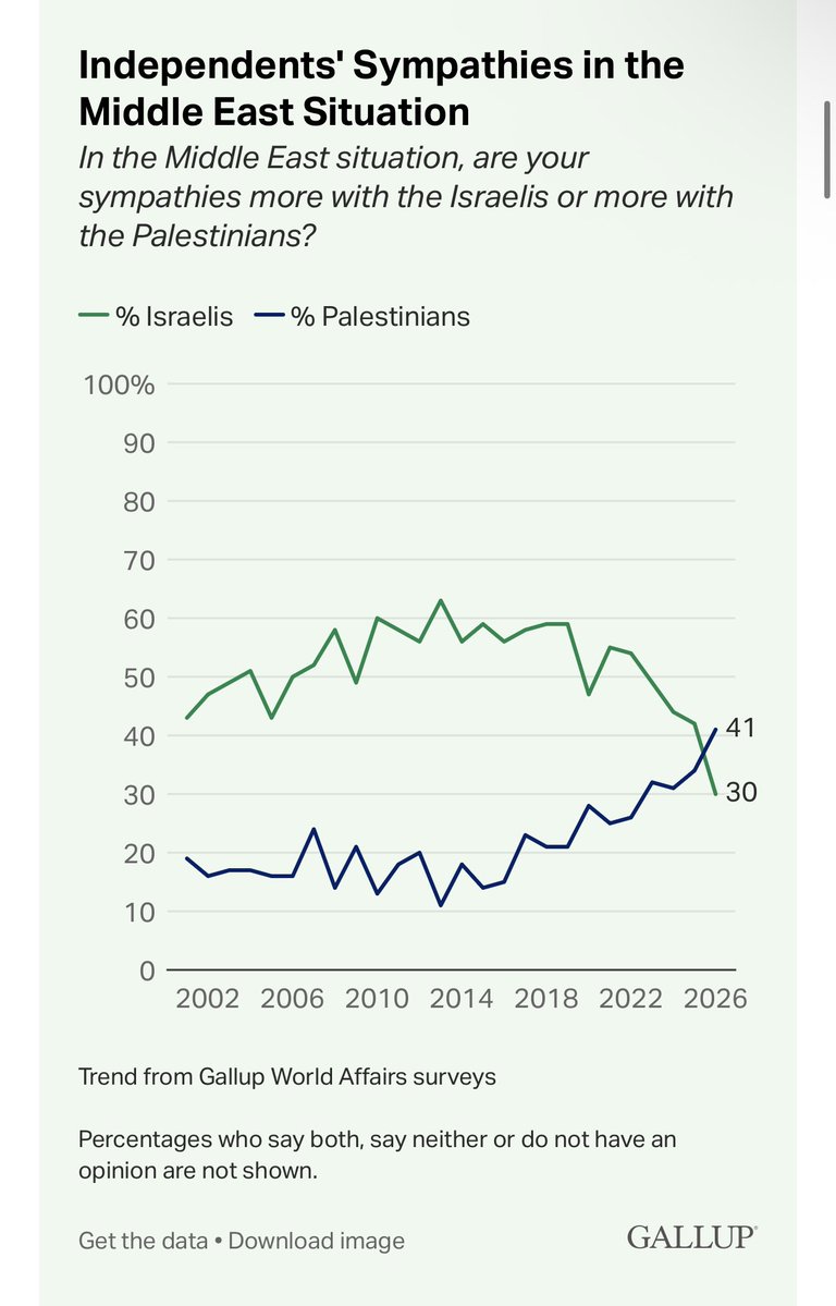 Specific Leftie 🇵🇸🇺🇦 tweet media