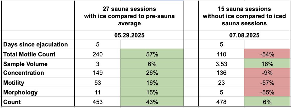 Bryan Johnson tweet media