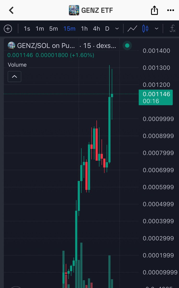 fluffycrypt's tweet image. If you bought $1000 $GENZ when I called it publicly 

You Will have $48K now at current price

Ca: 6EGYXQAVXkaQJurhhq1M5MJzjXpguhEG6CN35sA3qJg

Remember? Do not forget!

I will do it again