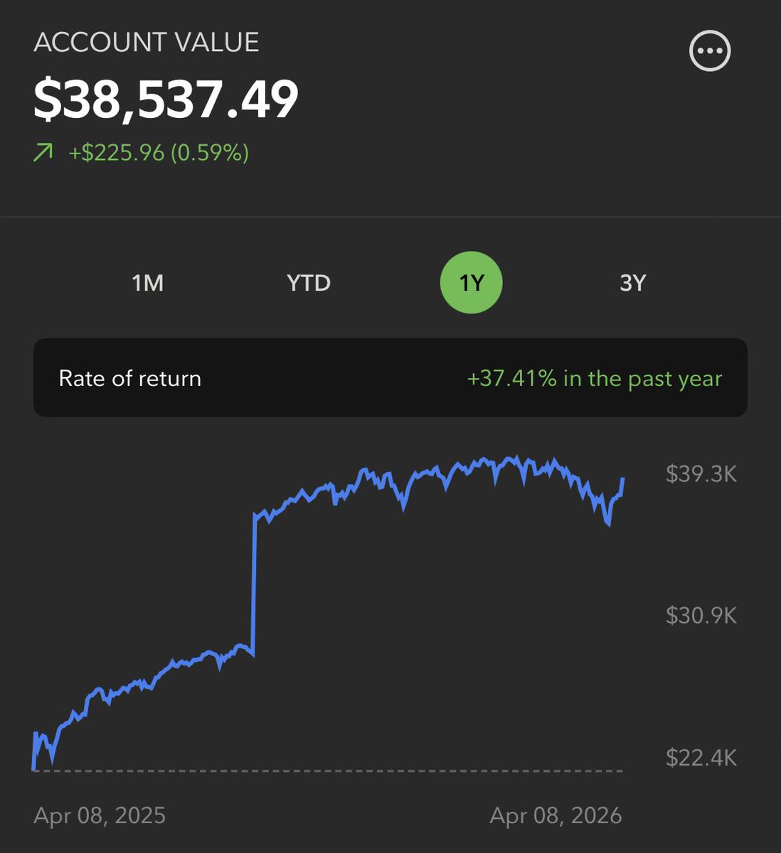 duck says tweet media