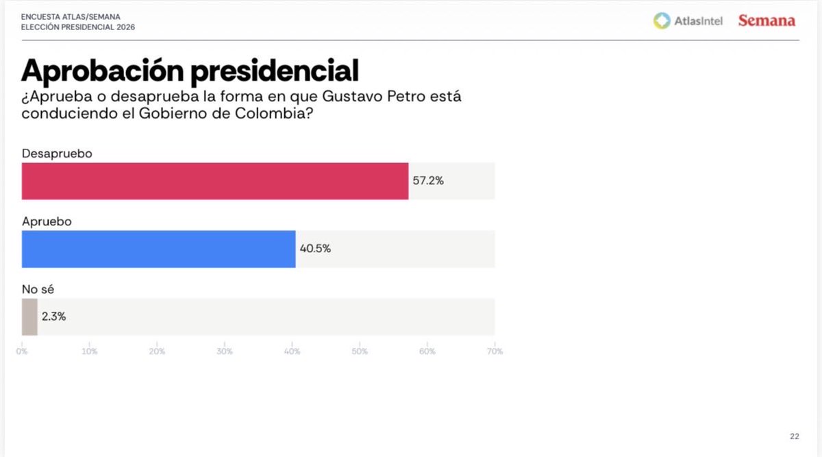 Andrés Felipe Londoño tweet media