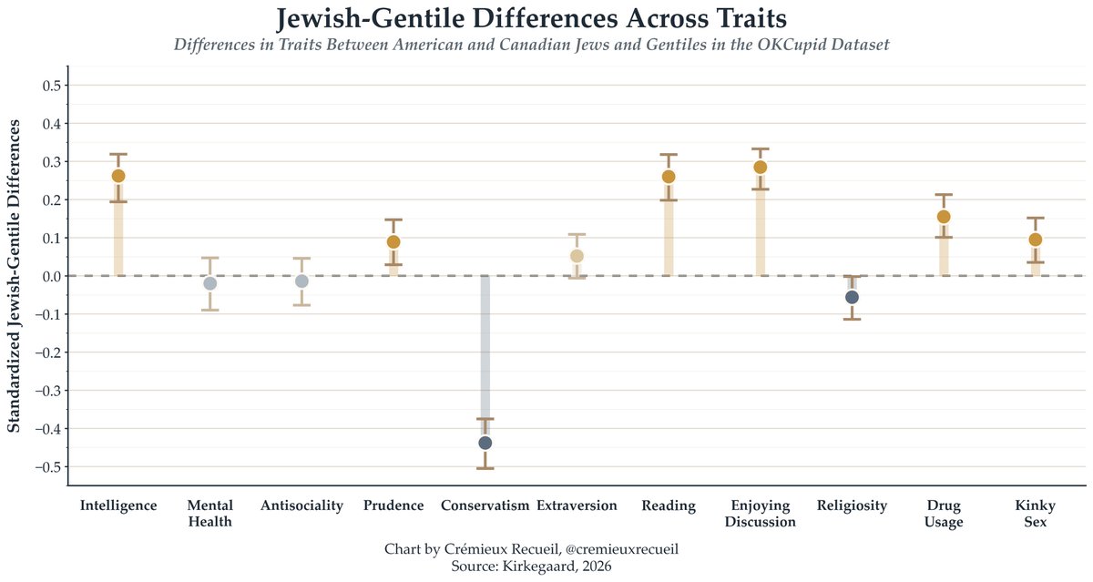 Crémieux tweet media
