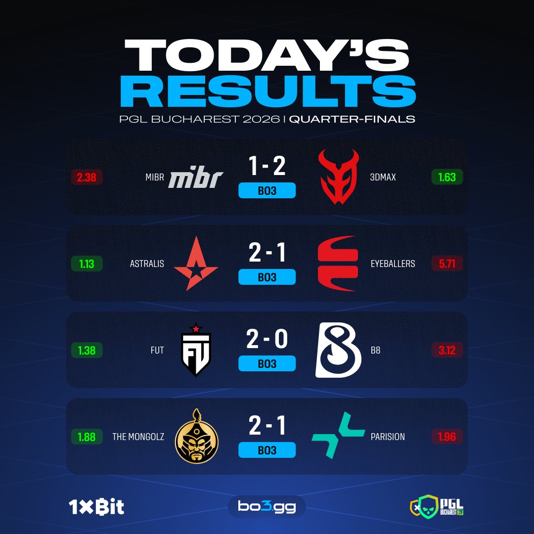 CS2.bo3.gg tweet media