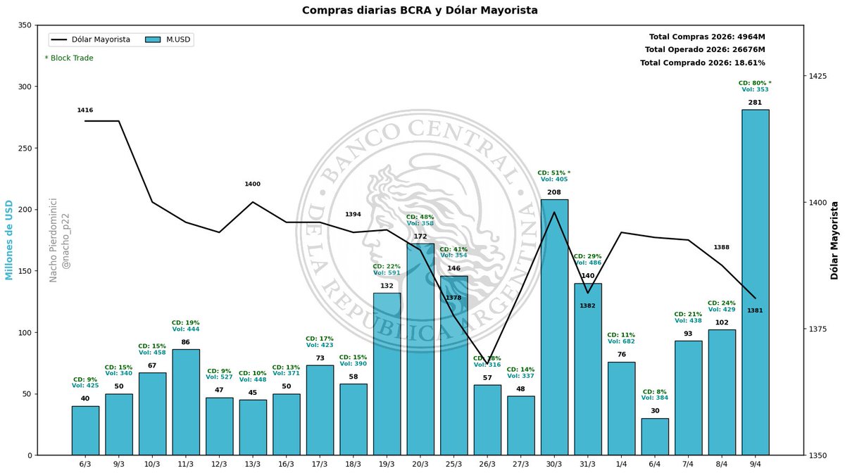 Nacho Pierdominici tweet media
