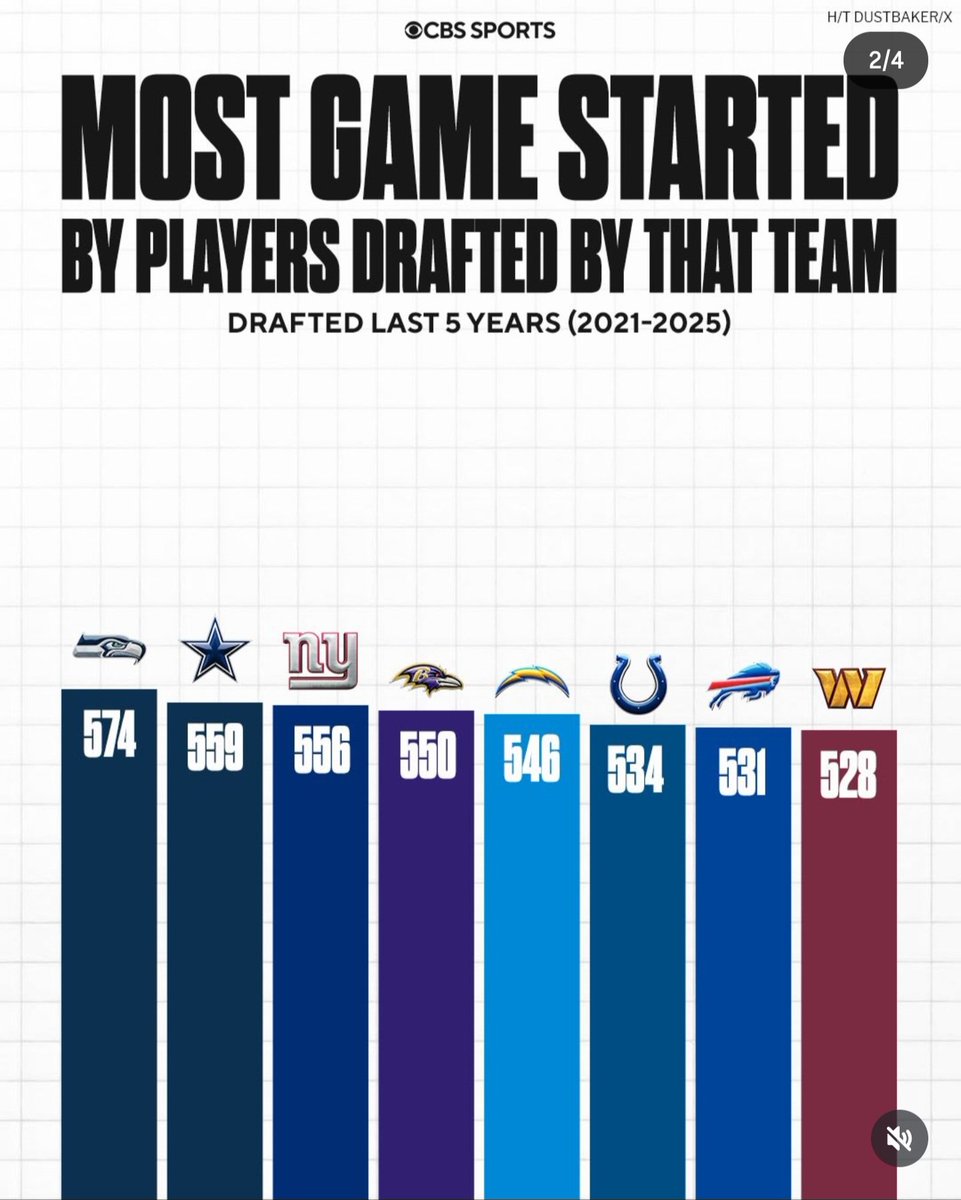 TroyKnedel's tweet photo. @packers_access Check this out https://t.co/jwbnugXoDk