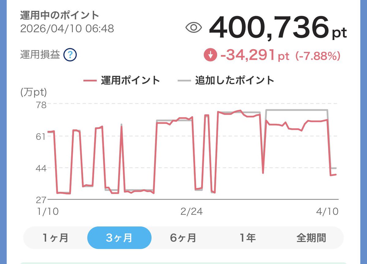 あこ@目標は老後資金4000万円🧚♀️ tweet media