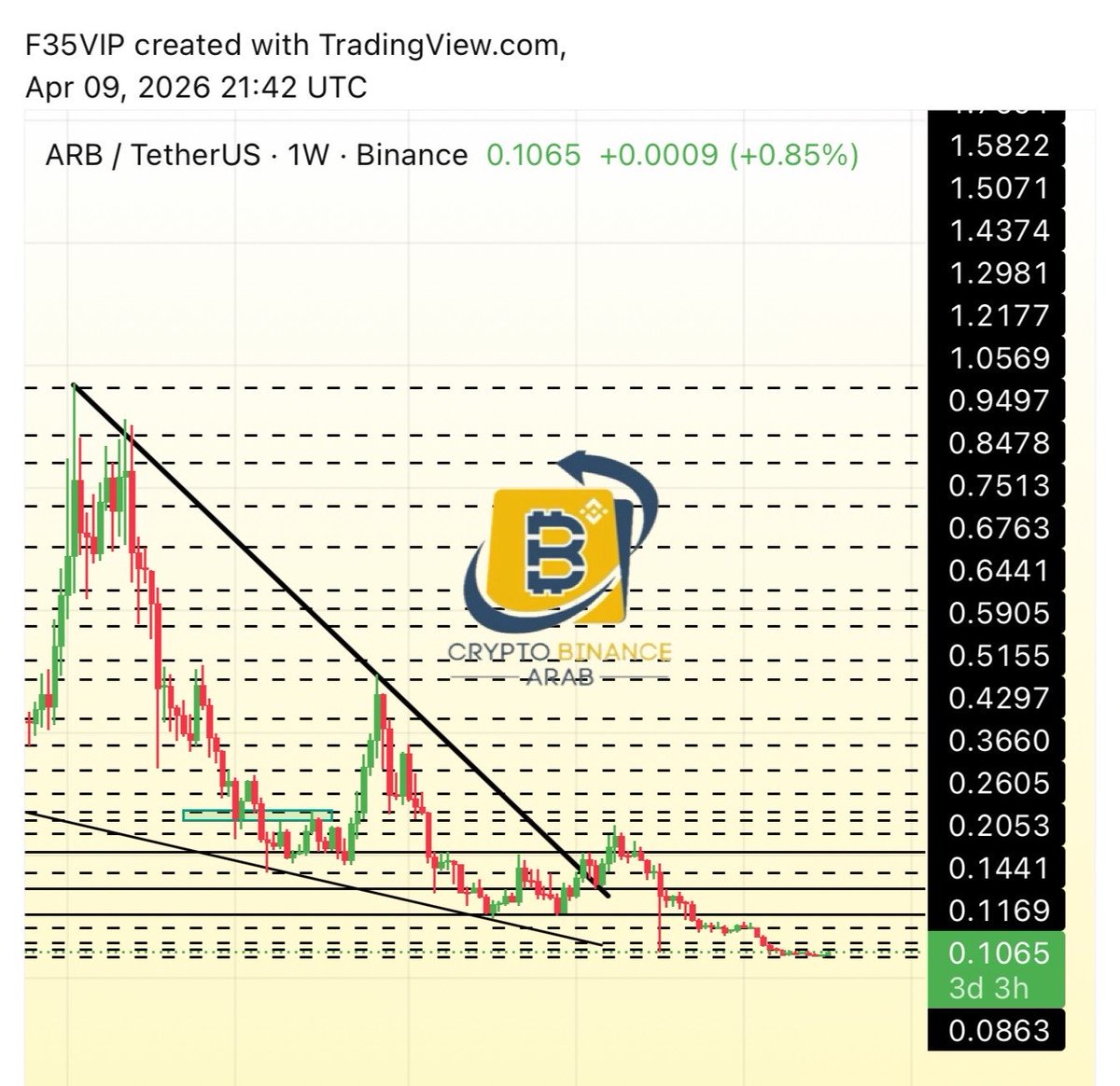 Cryptohelp90's tweet image. #ARB $arb ✅✅