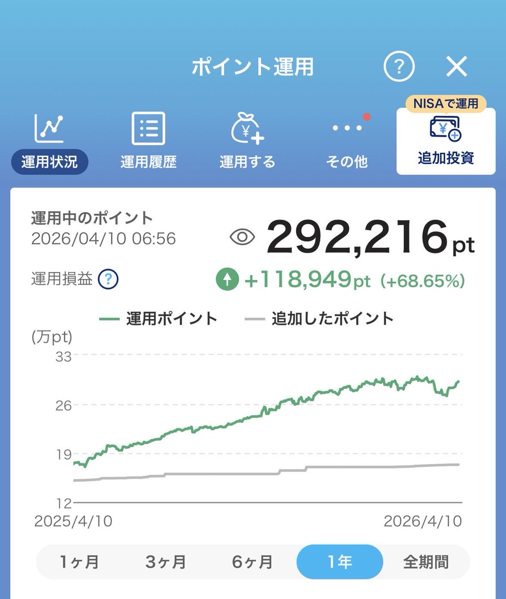 Ko|ポイント大好きマン tweet media