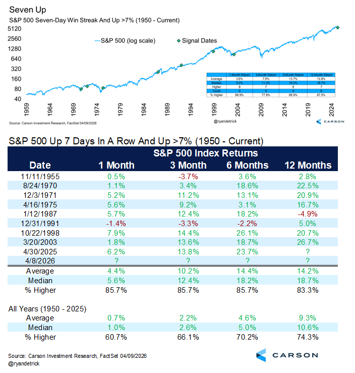 Ryan Detrick, CMT tweet media
